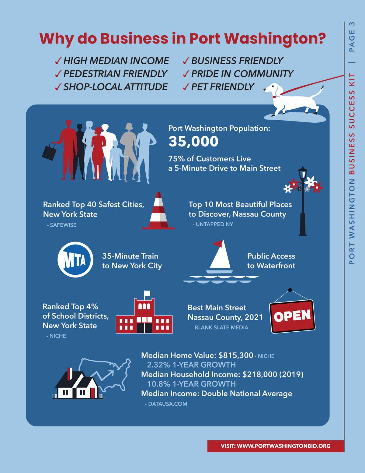 an infographic Port Washingtoon BID